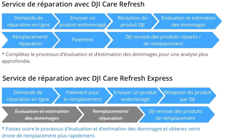 DJI-CARE-REFRESH-OPTION-EXPRESS