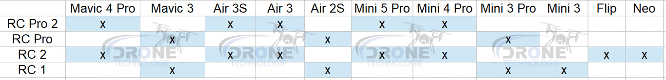 tableau-rc-dji-compatible