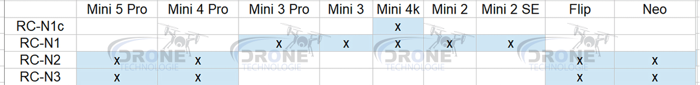 tableau-rcn-dji-compatible