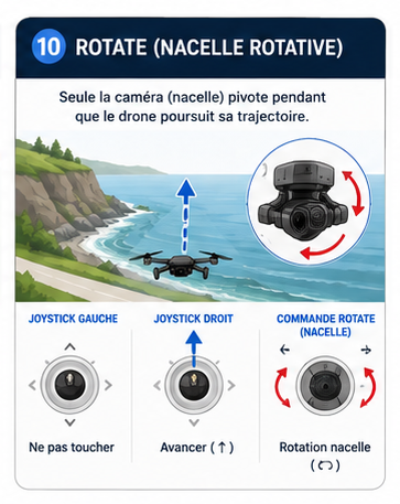 Rotate Nacelle Rotative